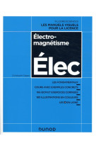 Electromagnetisme - cours avec exemples concrets, qcm, exercices corriges