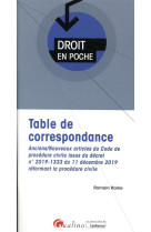 Table de correspondance - anciens/nouveaux articles du code de procedure civile issus du decret n° 2019-1333 du 11 decembre 2019 reformant la procedure civile